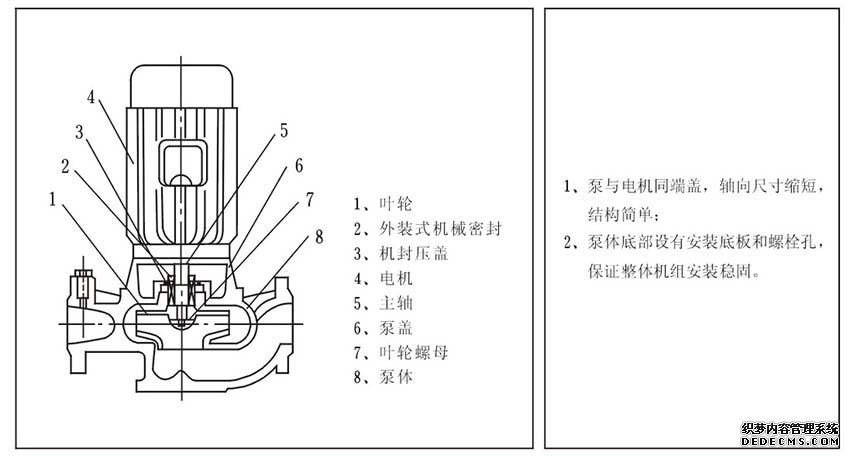 SNF襯氟管道泵結(jié)構(gòu)圖