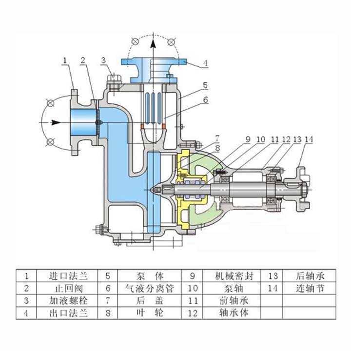 50ZW20-35自吸排污泵