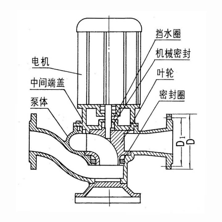 GW管道排污泵結構圖