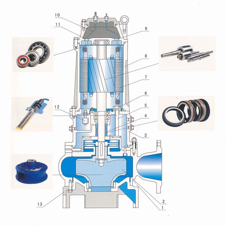 潛水污水泵結(jié)構(gòu)圖